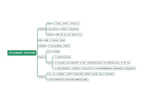 经济法基础第一章经济仲裁思维导图