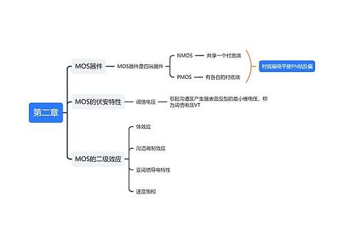 MOS管知识逻辑图