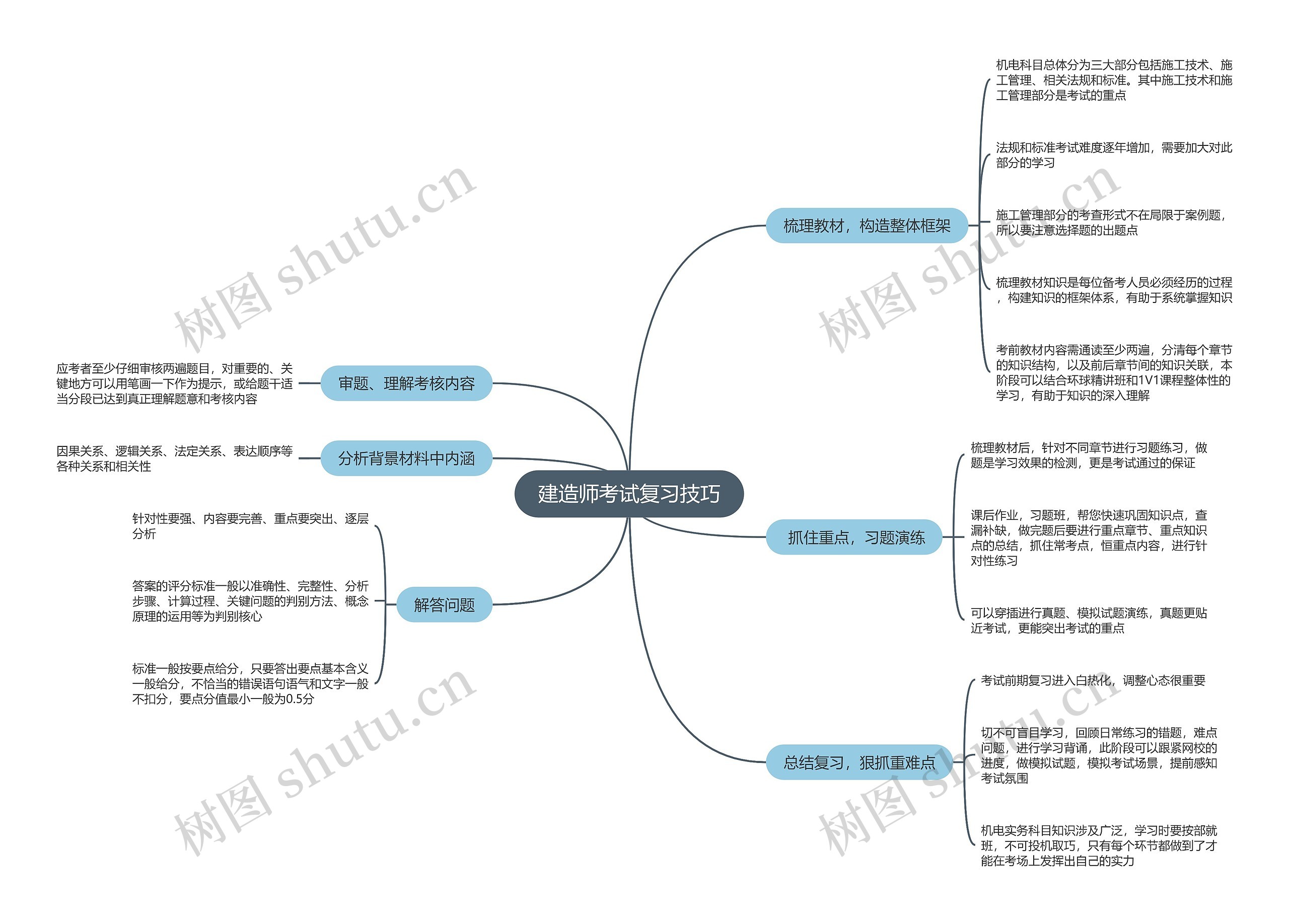 建造师考试复习技巧思维导图