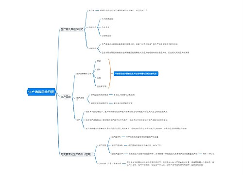 生产函数思维导图