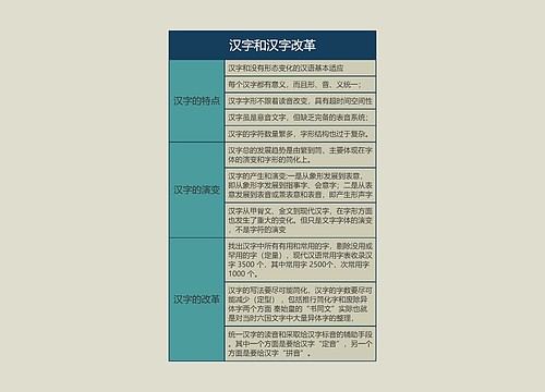 语言学概论  汉字和汉字改革