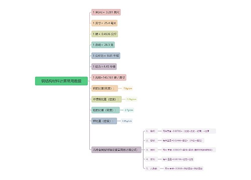 钢结构材料计算常用数据