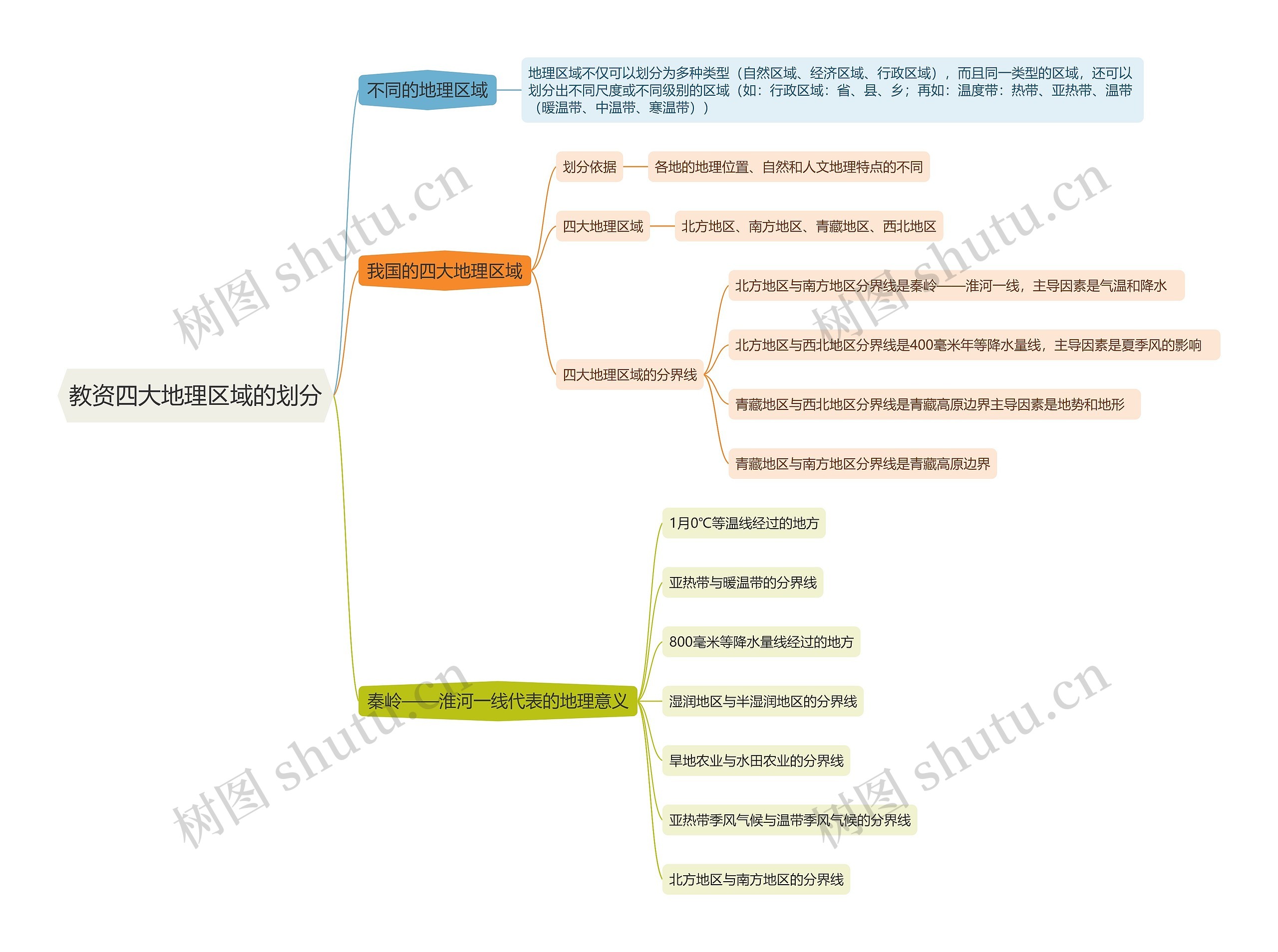教资四大地理区域的划分思维导图