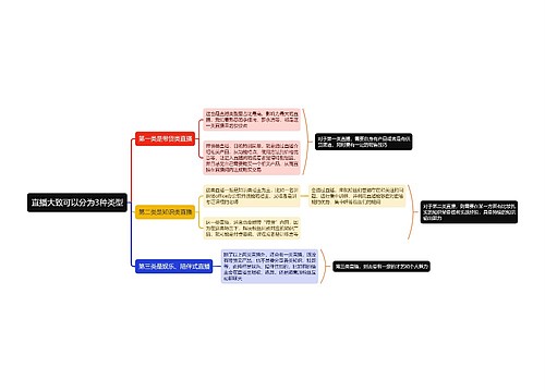 直播大致可以分为3种类型思维导图