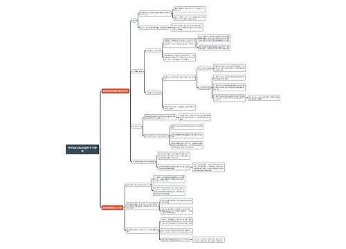 奥苏伯尔和加涅的学习理论思维导图