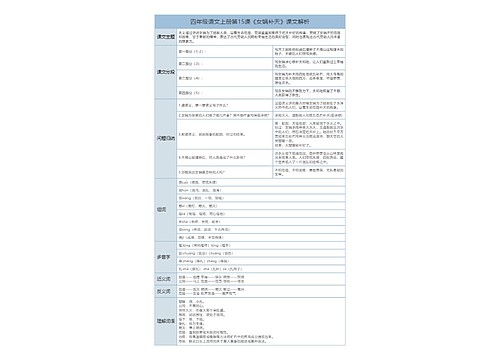 四年级语文上册第15课《女娲补天》课文解析树形表格
