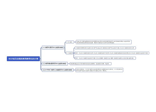 会计知识点借款费用费用化的计算思维导图