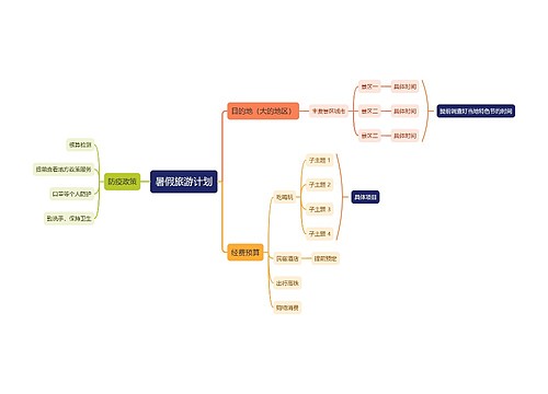 暑假旅游计划思维导图