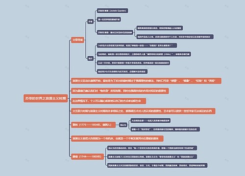 苏菲的世界之浪漫主义时期思维导图