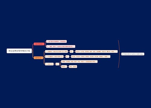 申论应用文写作格式介绍思维导图
