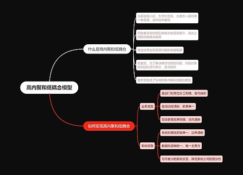 高内聚和低耦合模型