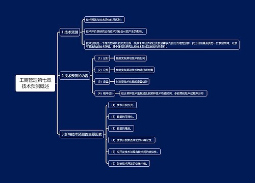 工商管理第七章技术预测概述思维导图