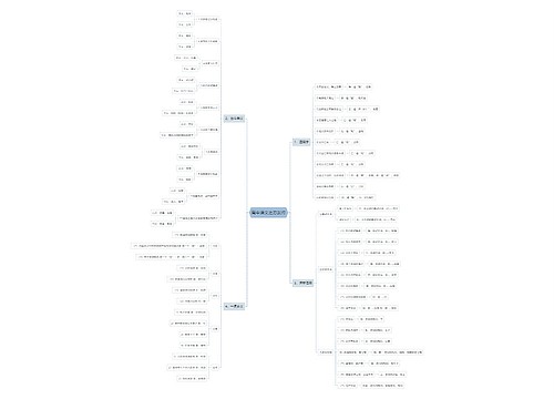 高中语文之苏武传思维导图思维导图