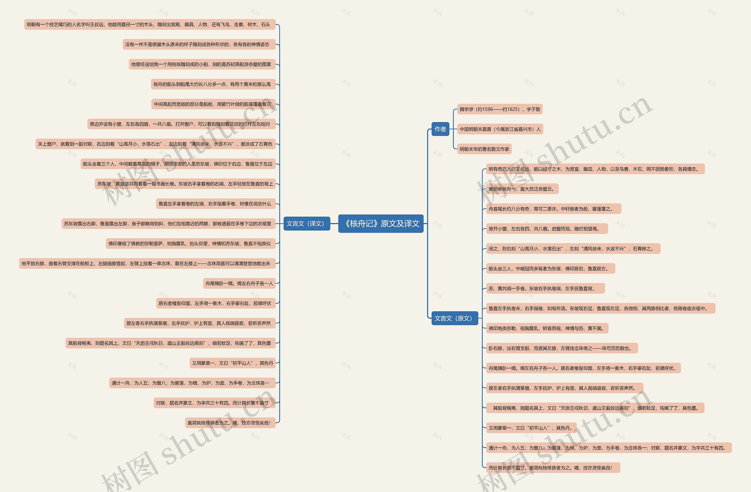 《核舟记》原文及译文思维导图