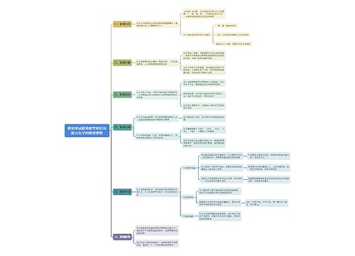 教资考试教育教学知识与能力孔子的教育思想思维导图