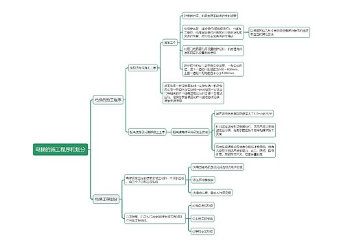 电梯的施工程序和划分思维导图