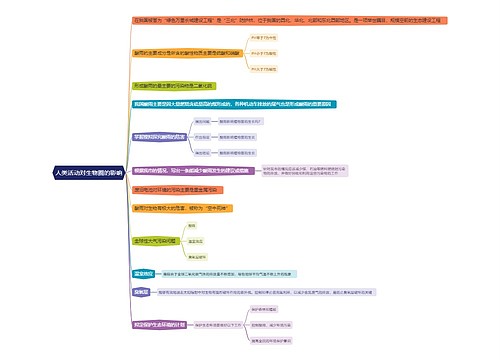人类活动对生物圈的影响思维导图