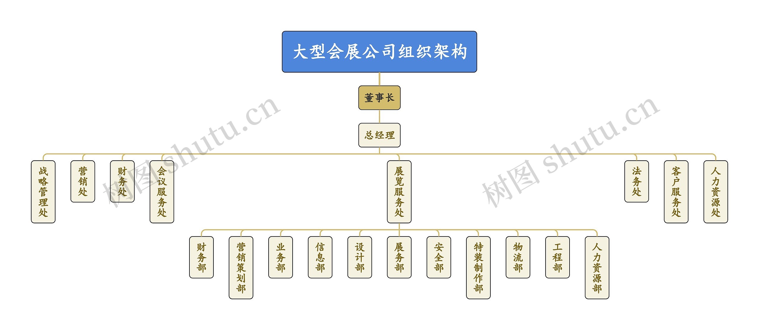 大型会展公司组织架构