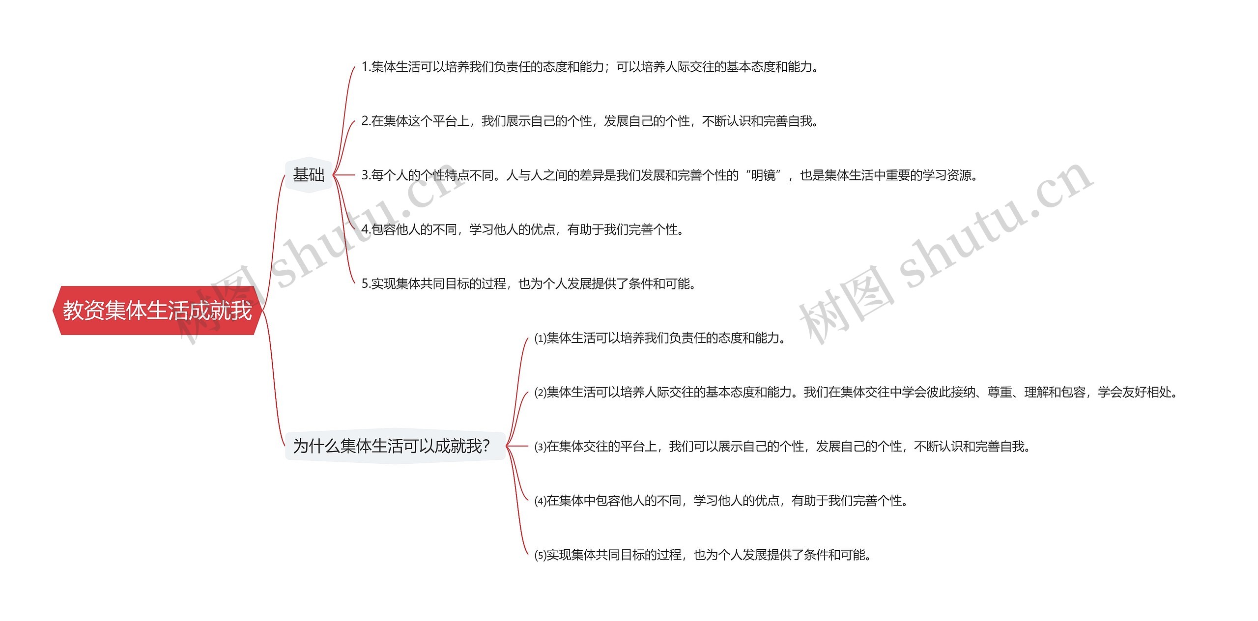 教资集体生活成就我思维导图