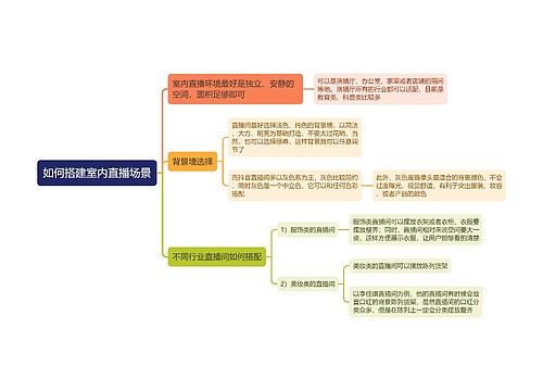 如何搭建室内直播场景思维导图