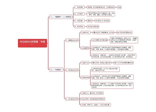 申论综合分析题角度思维导图