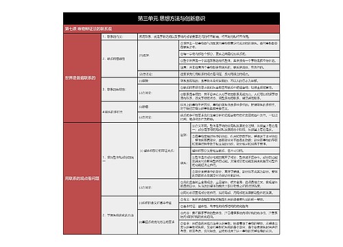 政治必修四唯物辩证法的联系观树形表格