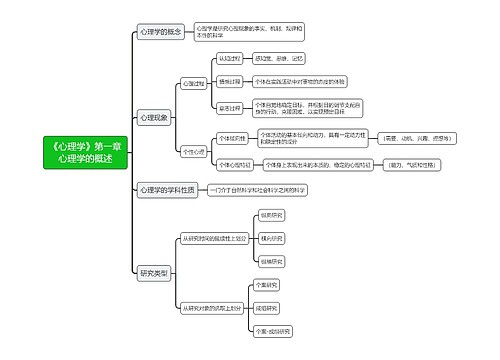 《心理学》第一章心理学的概述