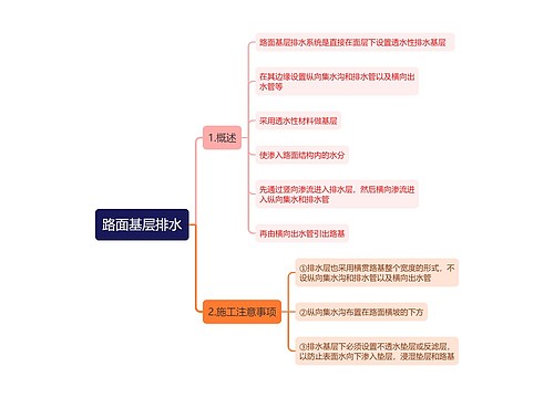 路面基层排水