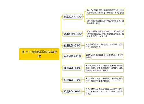 晚上11点前睡觉的科学原理思维导图