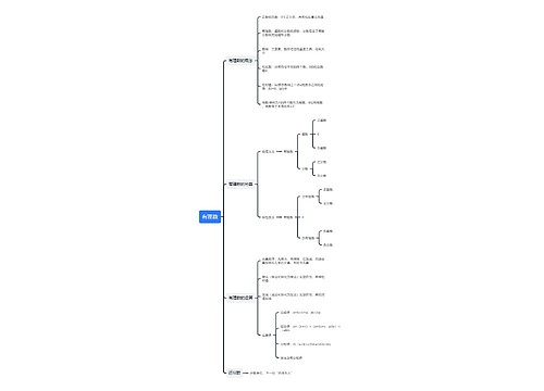 有理数思维导图