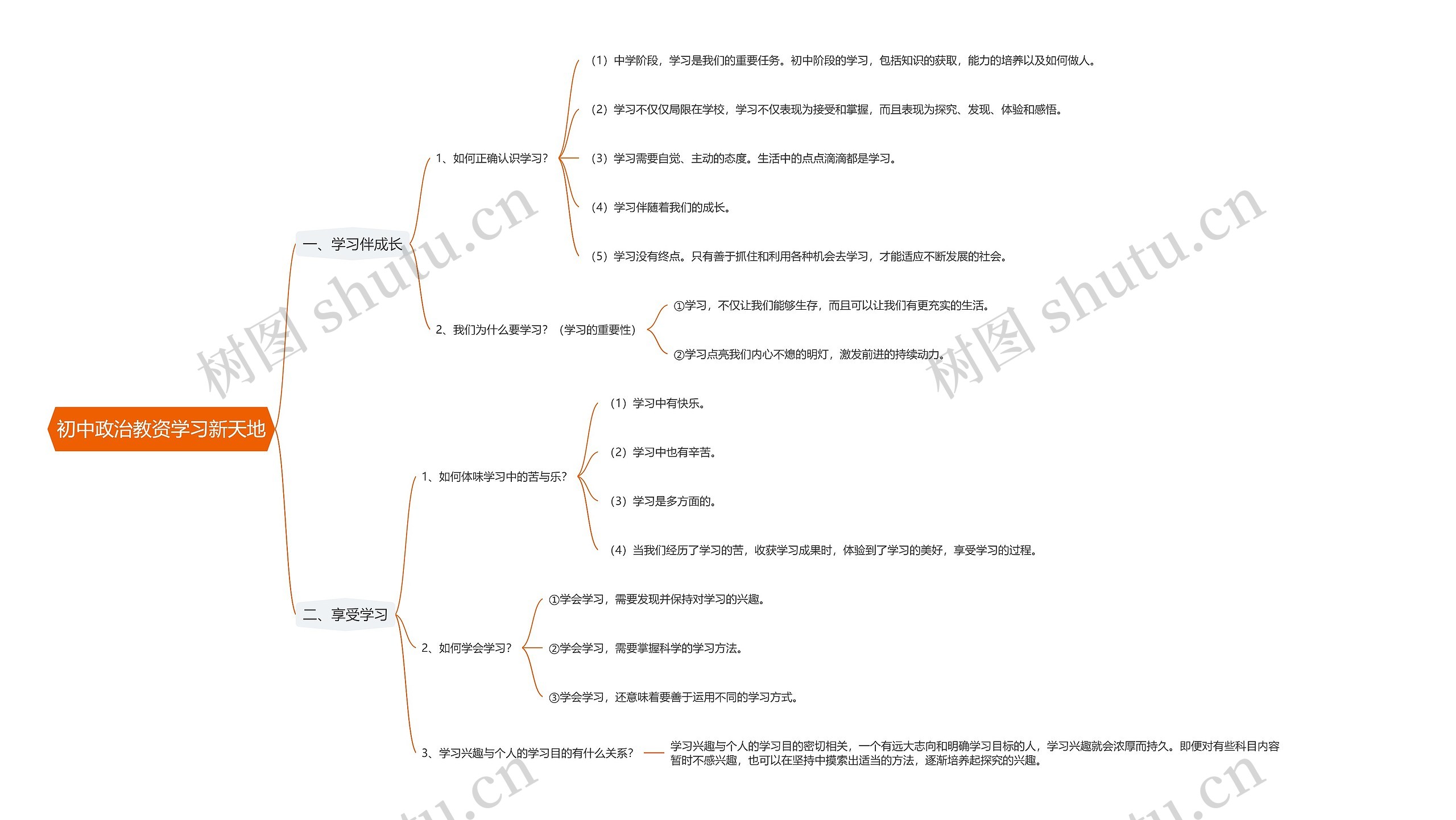 初中政治教资学习新天地思维导图