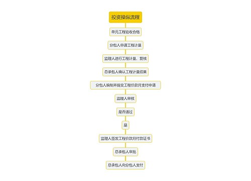 总承包项目管理流程专辑-3