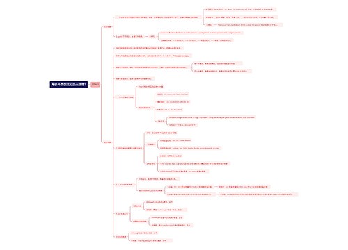 考研英语语法知识点整理1思维导图