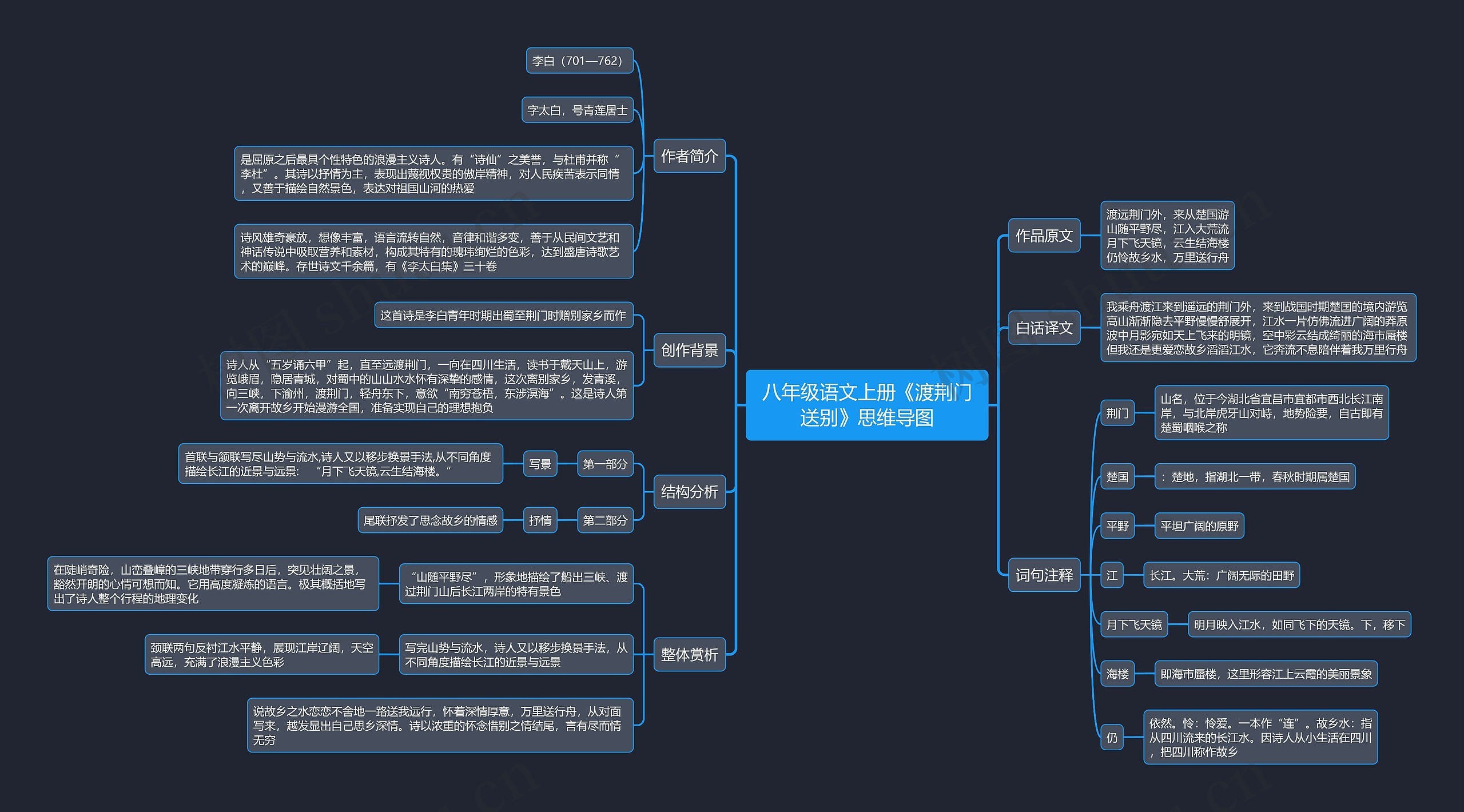 八年级语文上册《渡荆门送别》思维导图