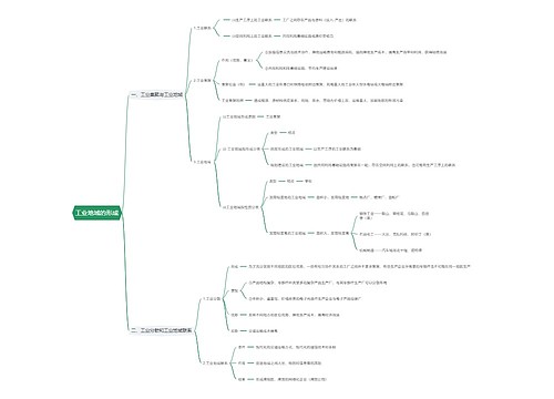 工业地域的形成思维导图