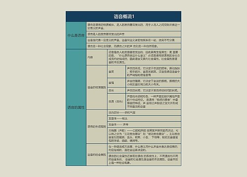 语言学概论    语音概说1