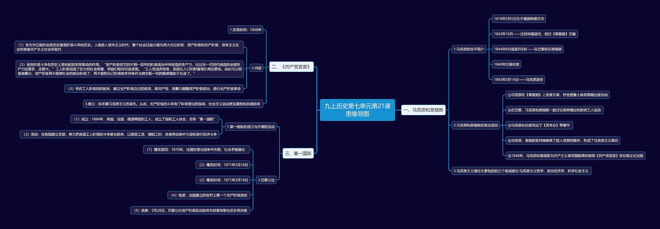 九上历史第七单元第21课思维导图高清图 九上历史第七单元第21课思维导图