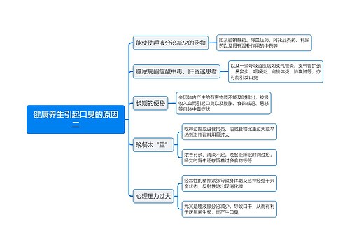 健康养生引起口臭的原因二思维导图