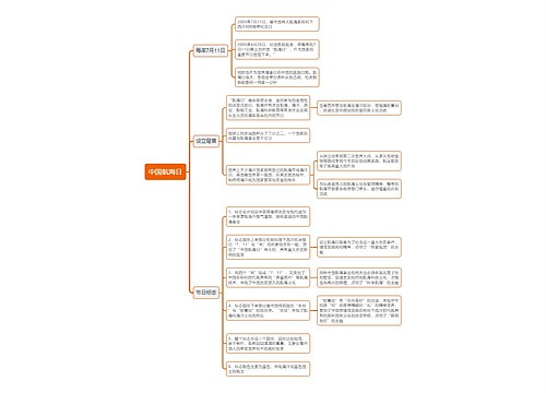 中国航海日思维导图
