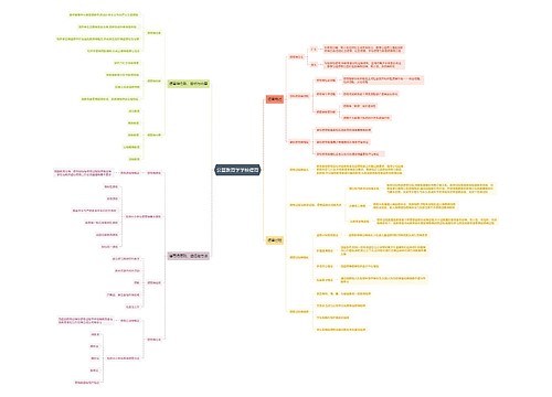 公基教育学学校德育思维导图思维导图
