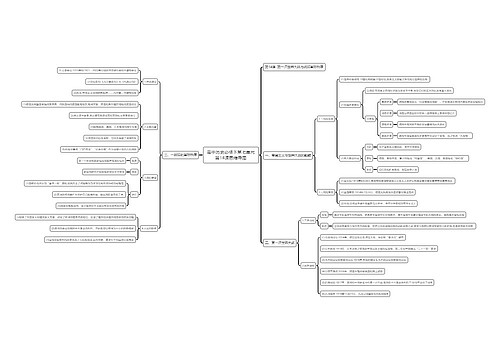 高中历史必修下第七单元第14课思维导图