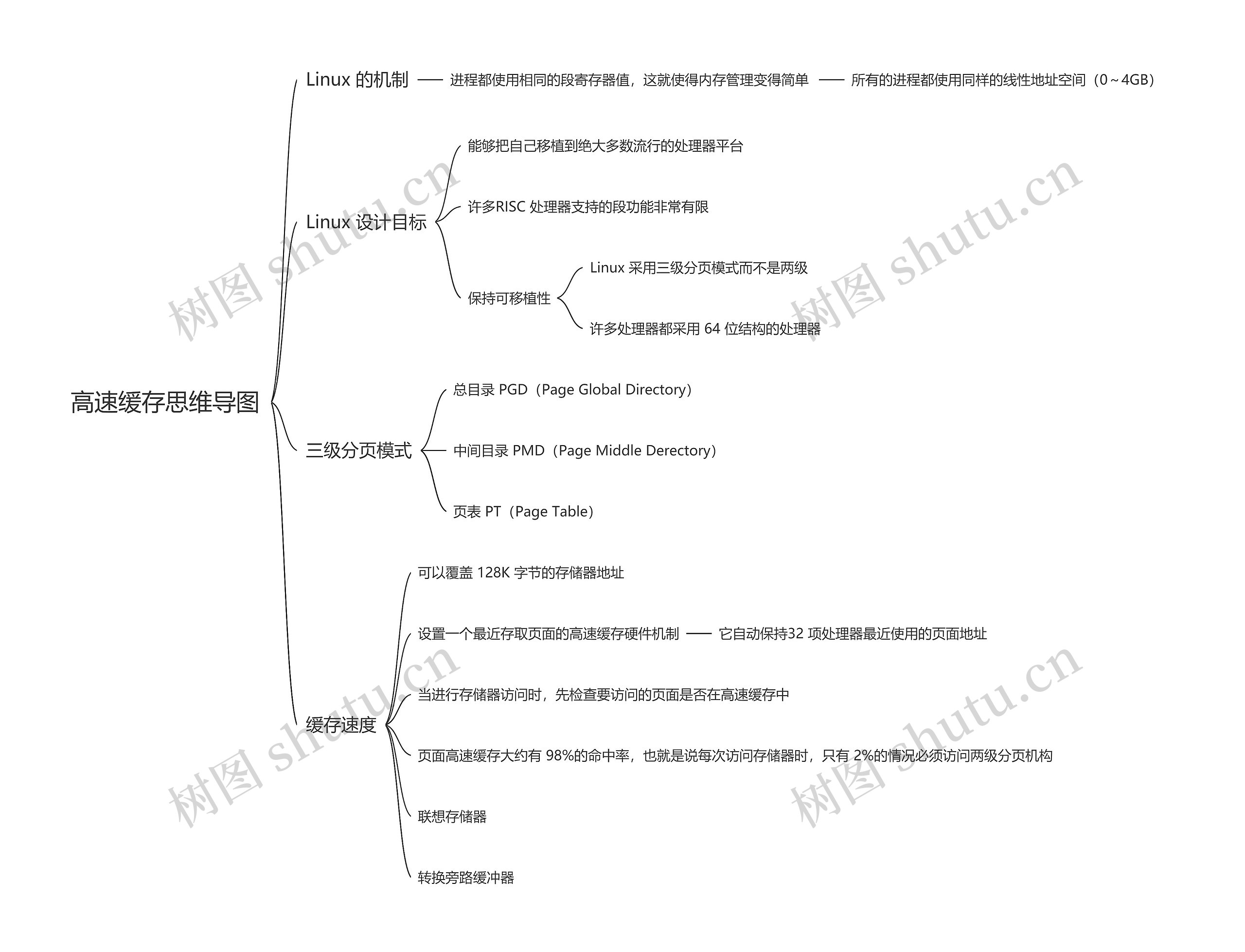 高速缓存思维导图