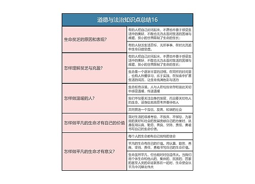 七年级上册  道德与法治知识点总结16