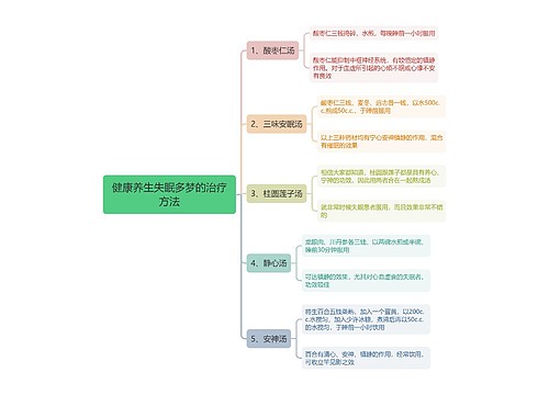 健康养生失眠多梦的治疗方法思维导图