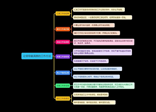 让领导最满意的工作方法