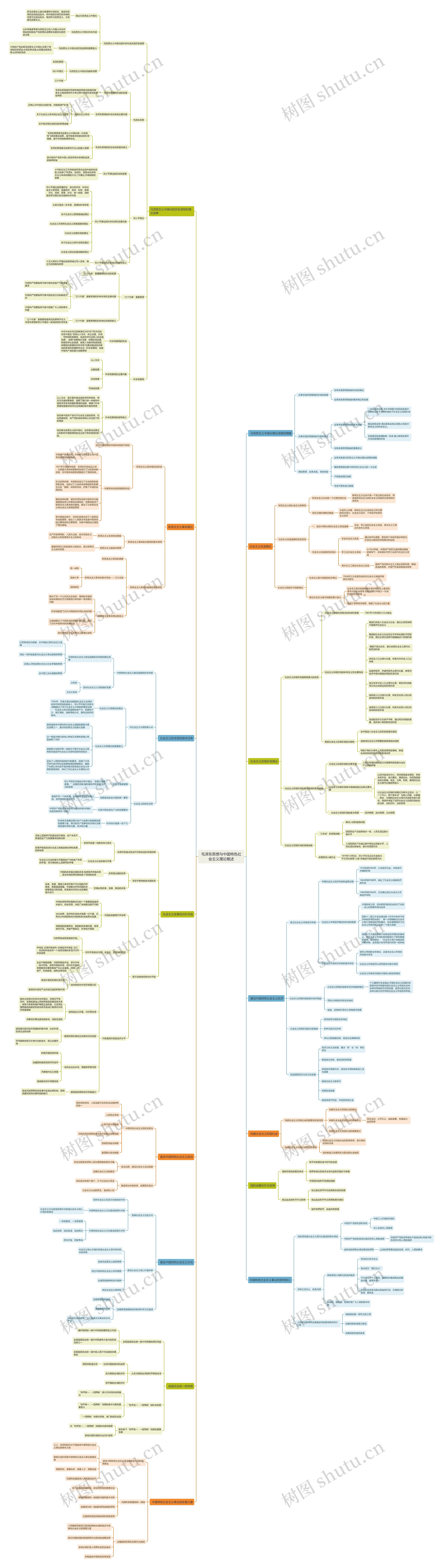 毛泽东思想与中国特色社会主义理论概述思维导图