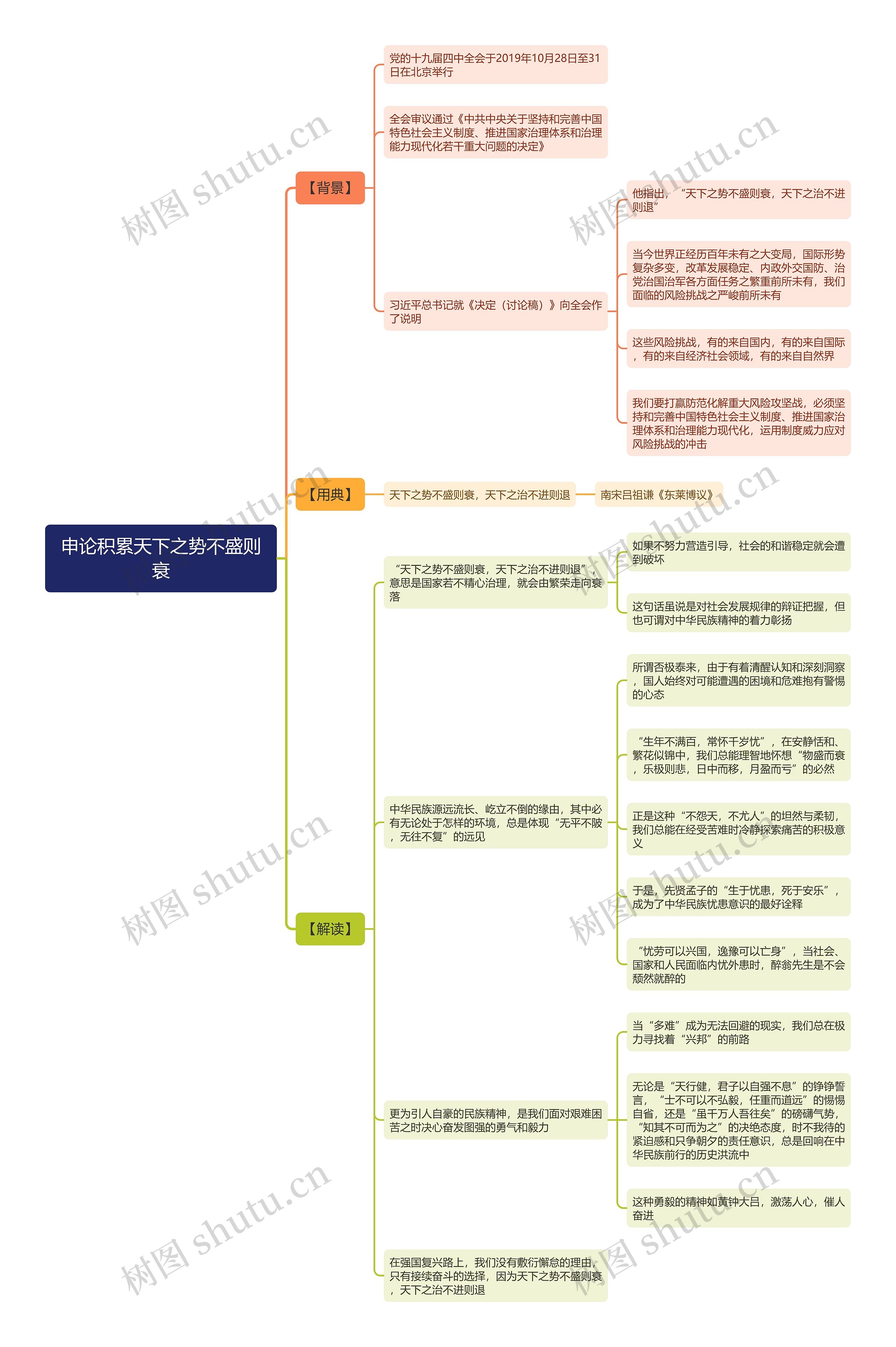 申论积累天下之势不盛则衰思维导图