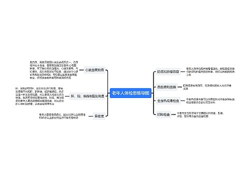 老年人体检思维导图