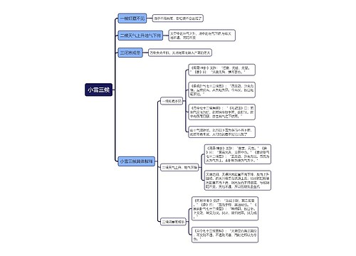 小雪三候思维导图