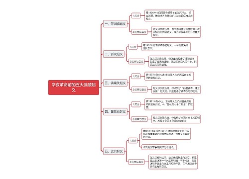 辛亥革命前的五大武装起义思维导图